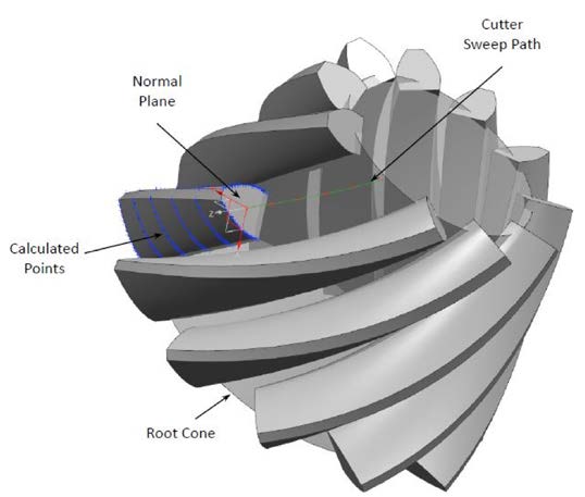 A Practical Approach for Modeling a Bevel Gear